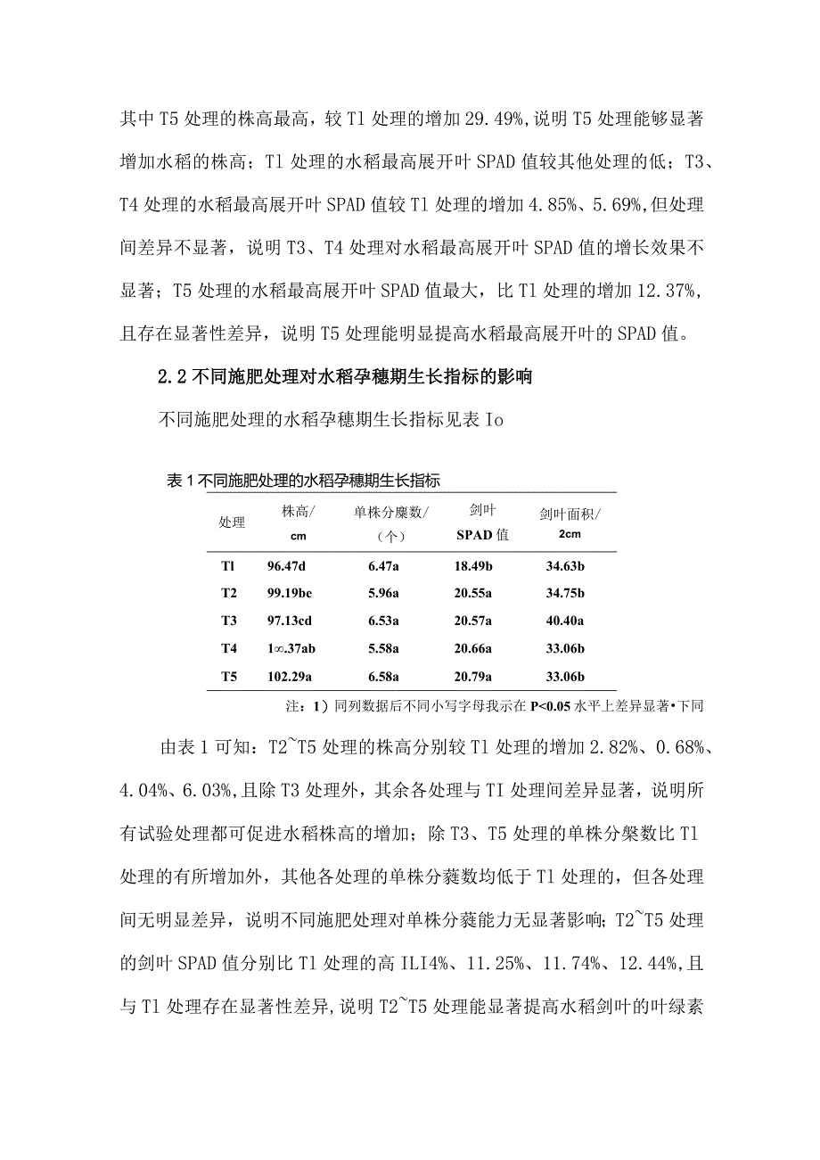 腐殖酸和锌对水稻生长和产量的影响.docx_第3页