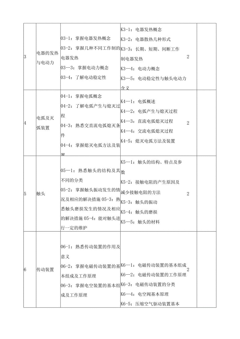 《城市轨道交通车辆电气系统检修》课程标准.docx_第3页