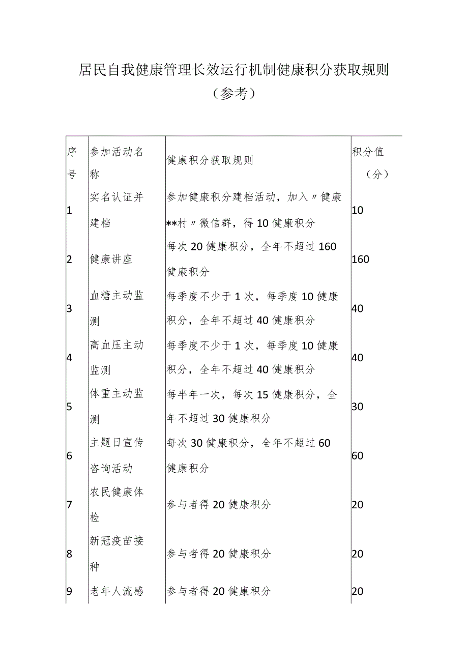 居民自我健康管理长效运行机制健康积分获取规则.docx_第1页