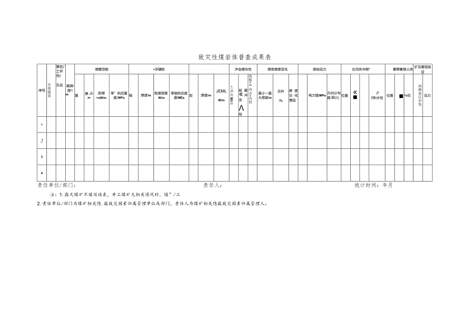 致灾性煤岩体普查成果表.docx_第1页