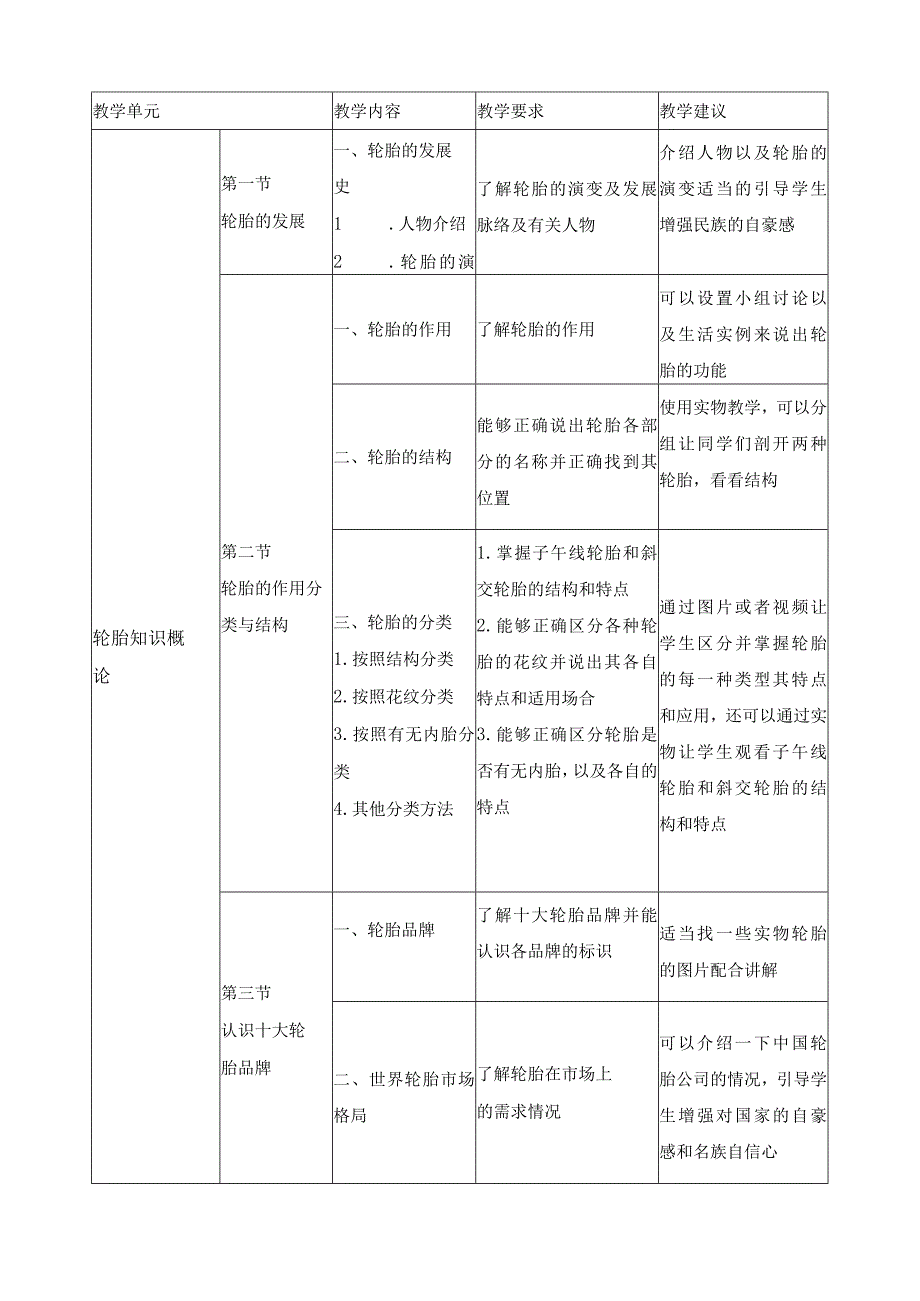 《轮胎模具》课程标准.docx_第3页