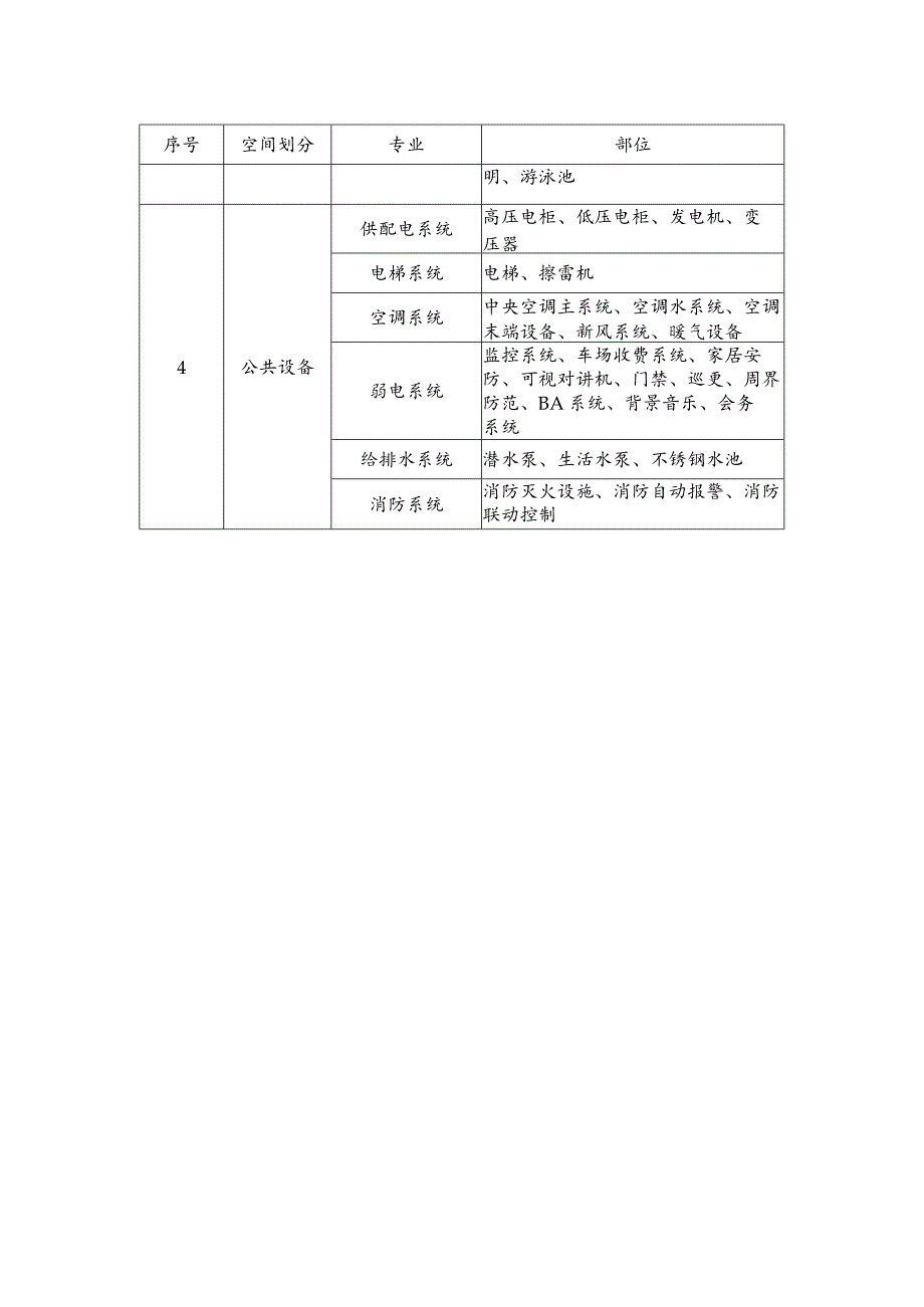 广东房地产工程质量项目自检及物业验收项目表.docx_第2页