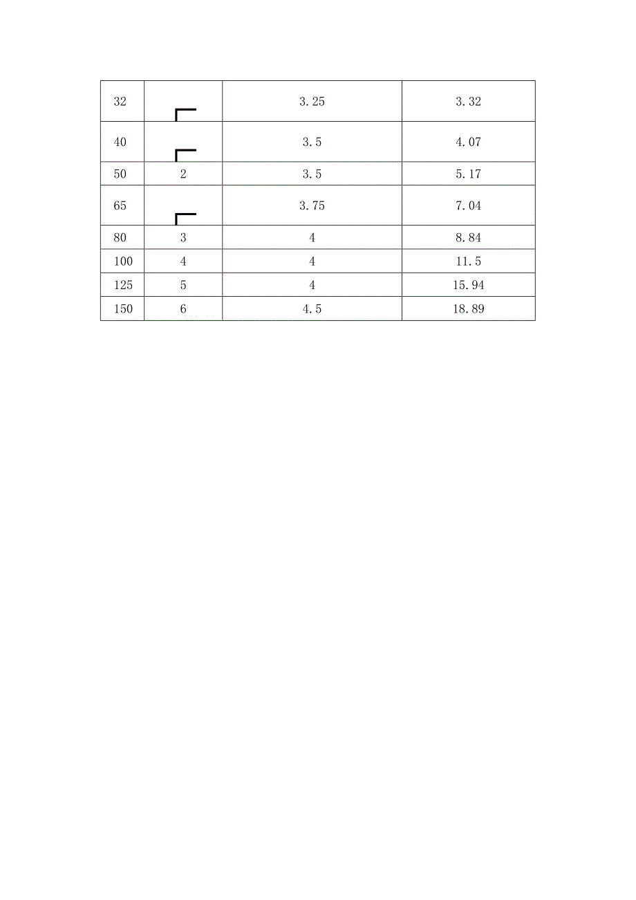 焊接钢管与镀锌钢管理论重量表.docx_第2页