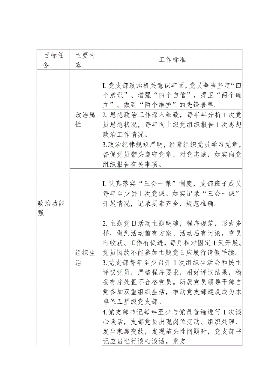 XX市城市管理局“四强”支部创建申报表.docx_第2页