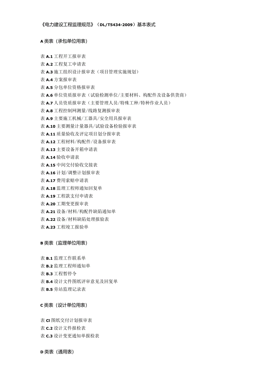 《电力建设工程监理规范》（DL∕T 5434-2009）表式目录.docx_第1页