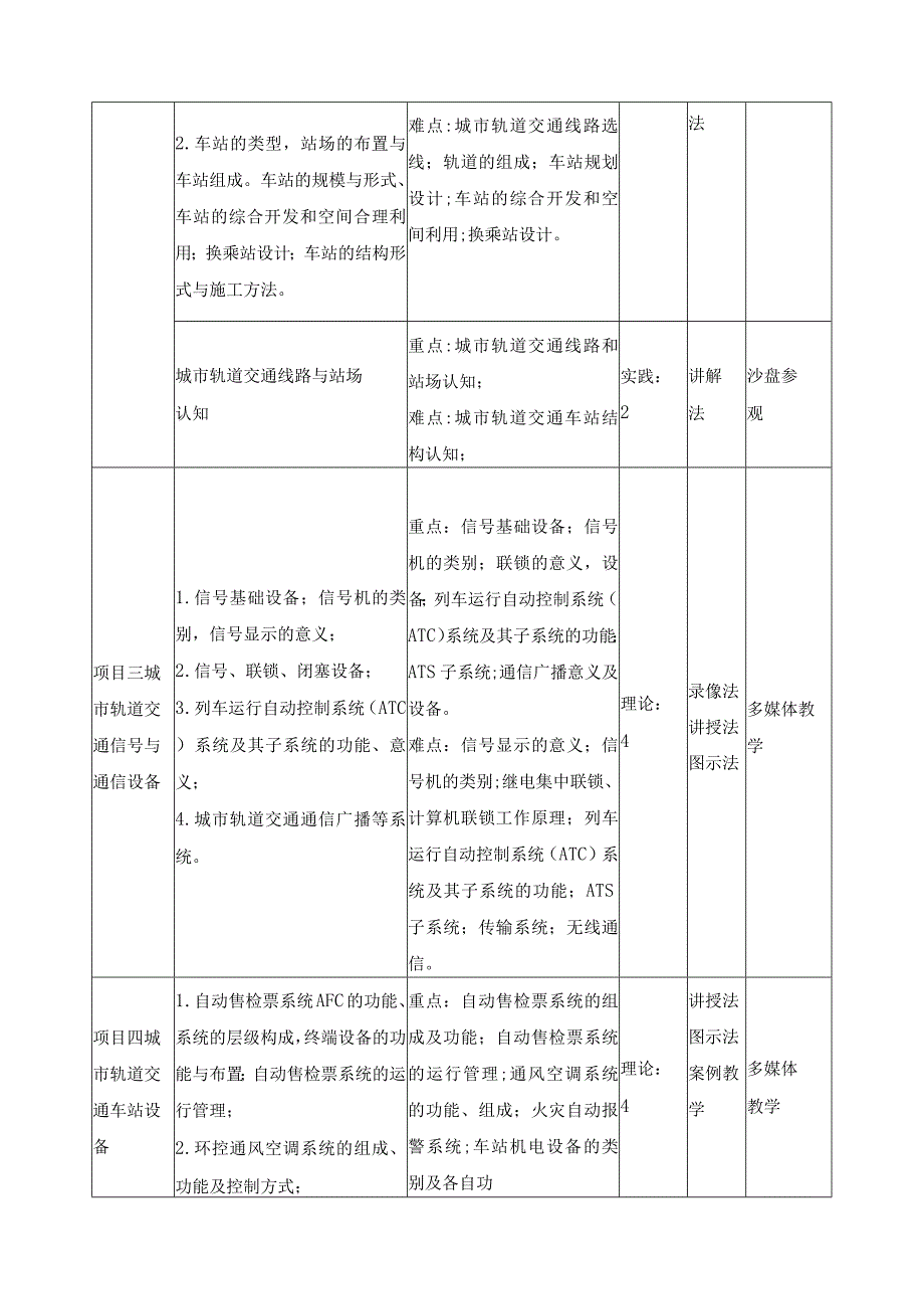 《城市轨道交通概论》课程标准.docx_第3页