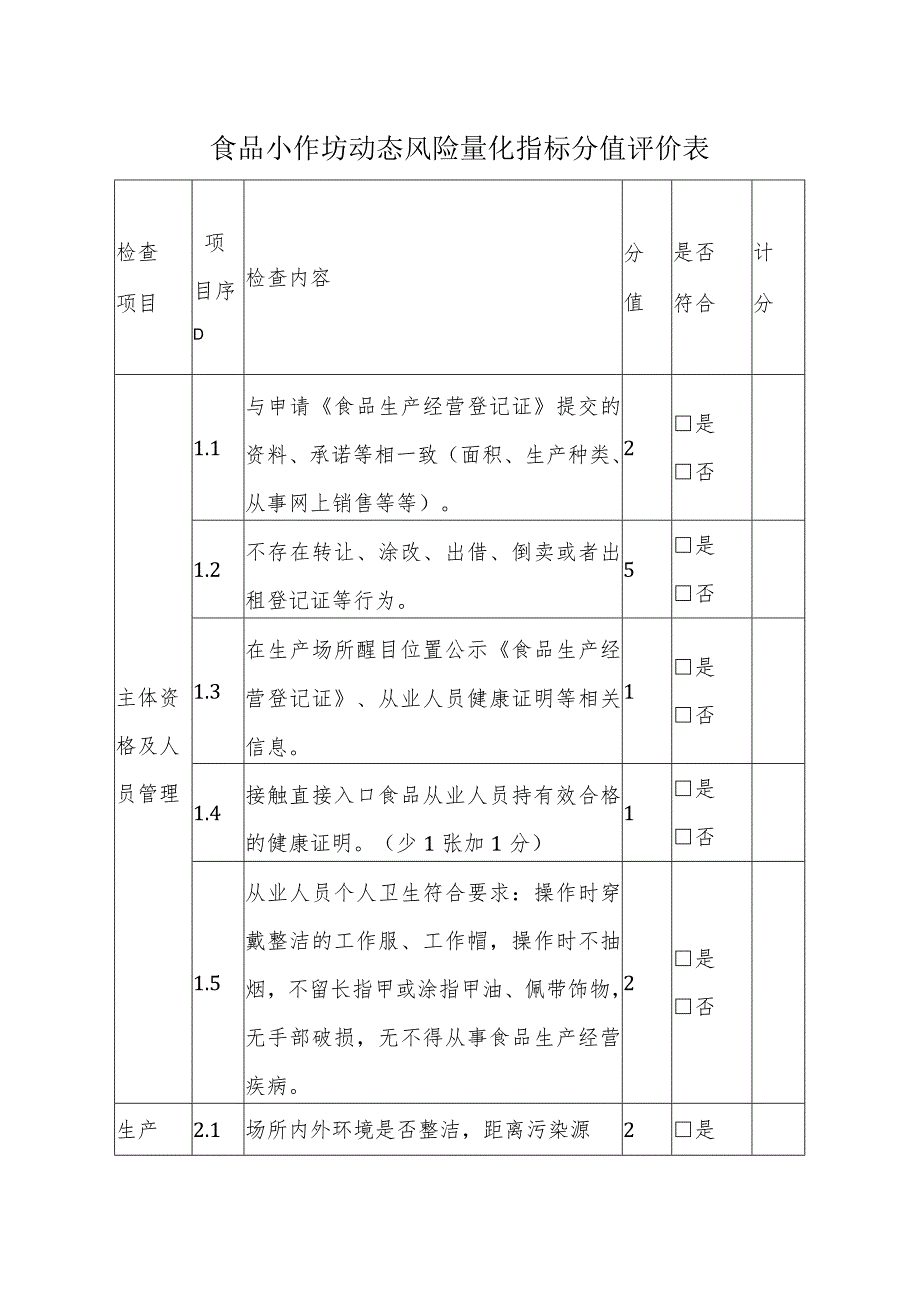 食品小作坊动态风险量化指标分值评价表.docx_第1页