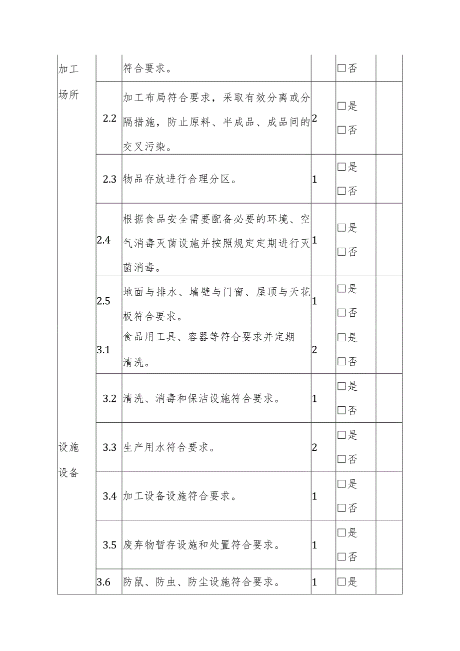 食品小作坊动态风险量化指标分值评价表.docx_第2页