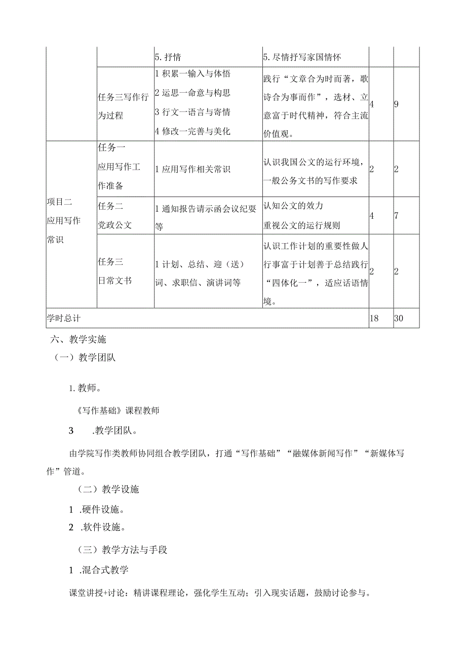 《写作基础》课程标准.docx_第3页