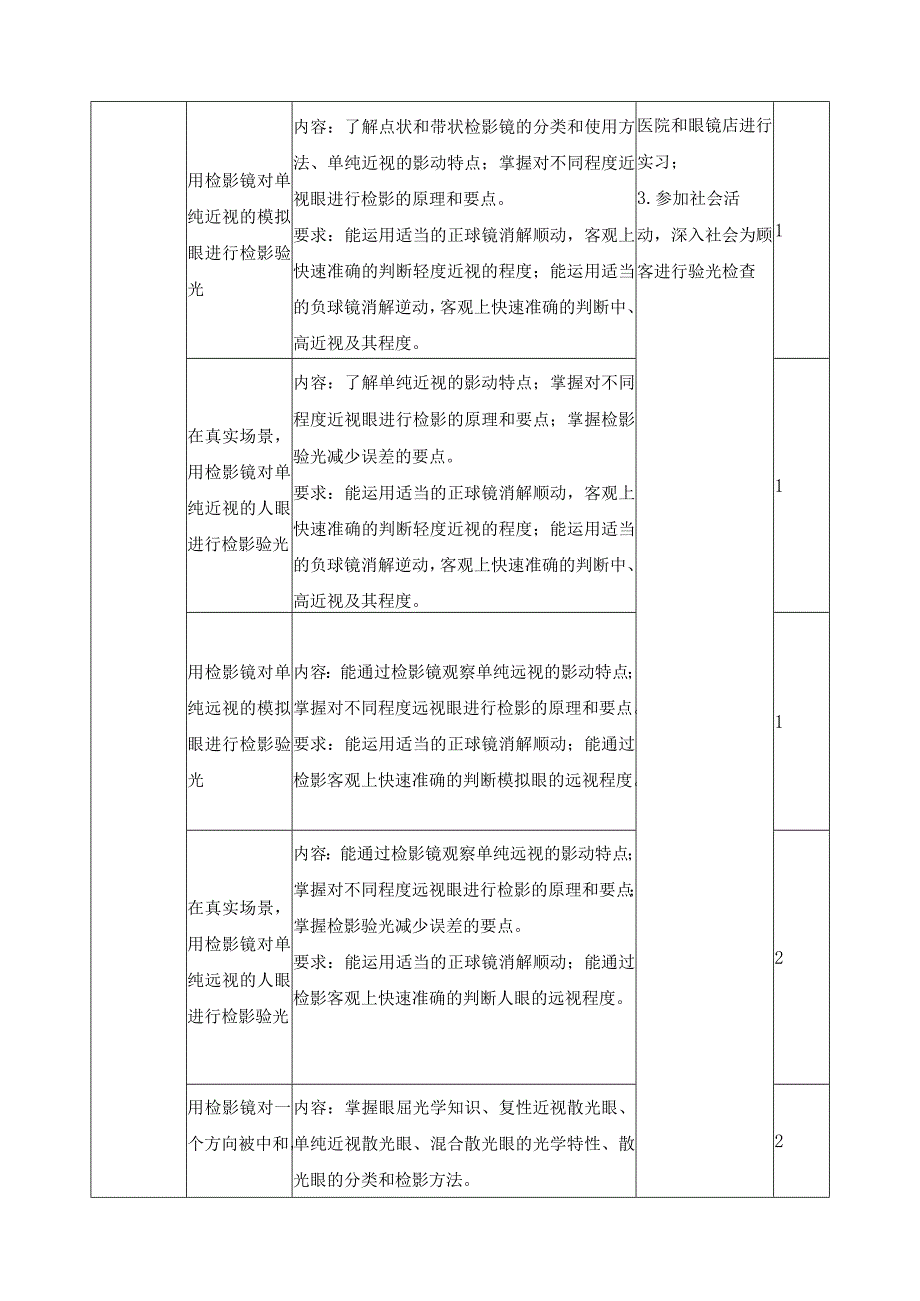 《验光技术》课程标准.docx_第3页