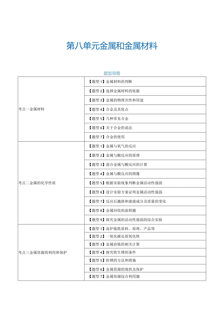 第八单元 金属和金属材料 【考题猜想】（23大题型）（原卷版）.docx_第1页