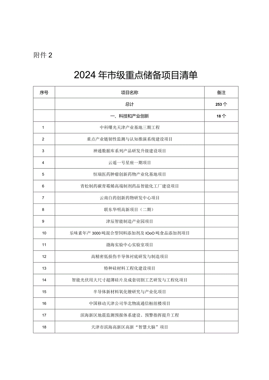 天津2024年市级重点储备项目清单.docx_第1页