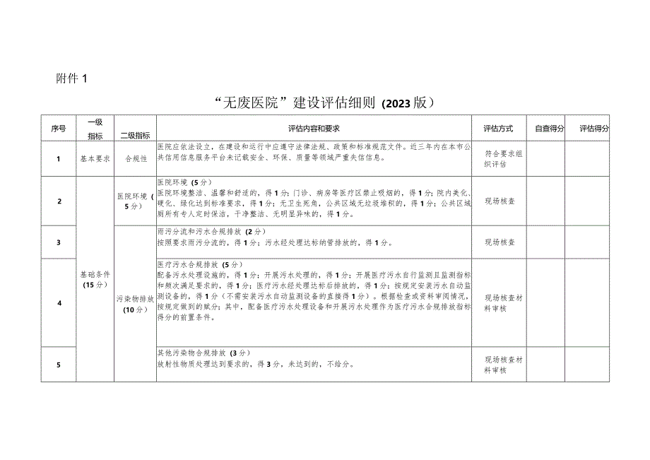 上海市“无废医院”建设评估细则（2023版）.docx_第1页