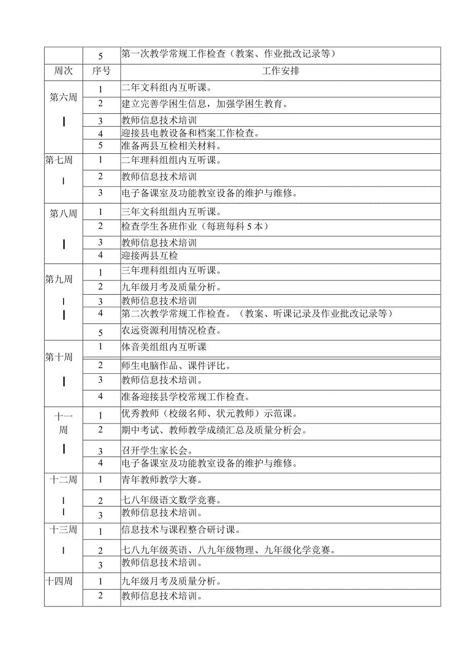 教务处周工作安排.docx_第2页