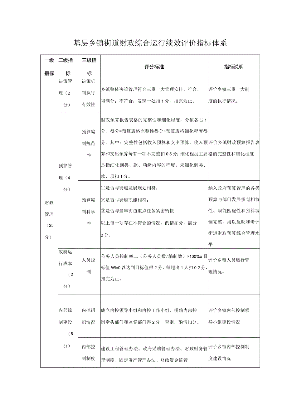 基层乡镇街道财政综合运行绩效评价指标体系.docx_第1页