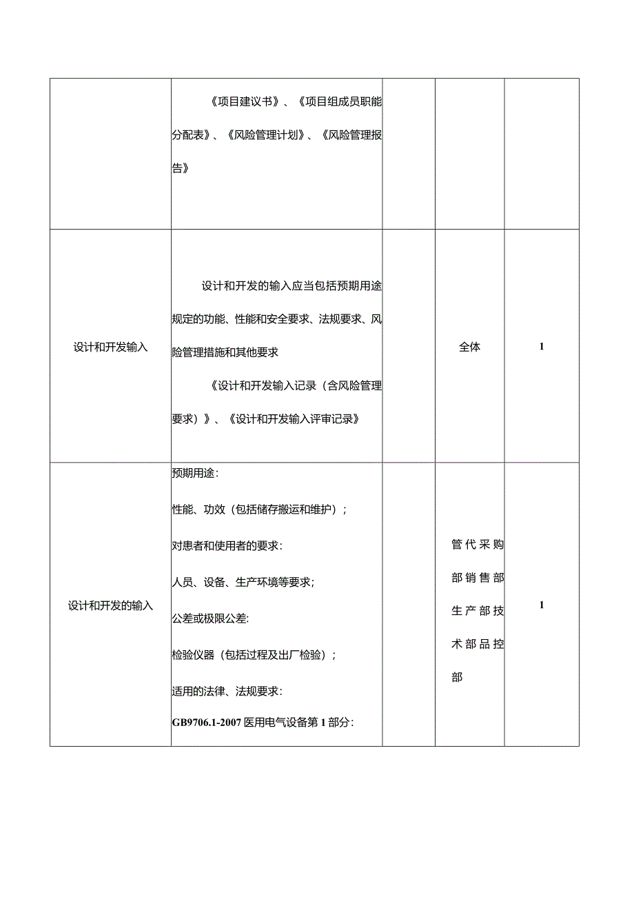 医疗器械通用设计和开发计划表.docx_第2页