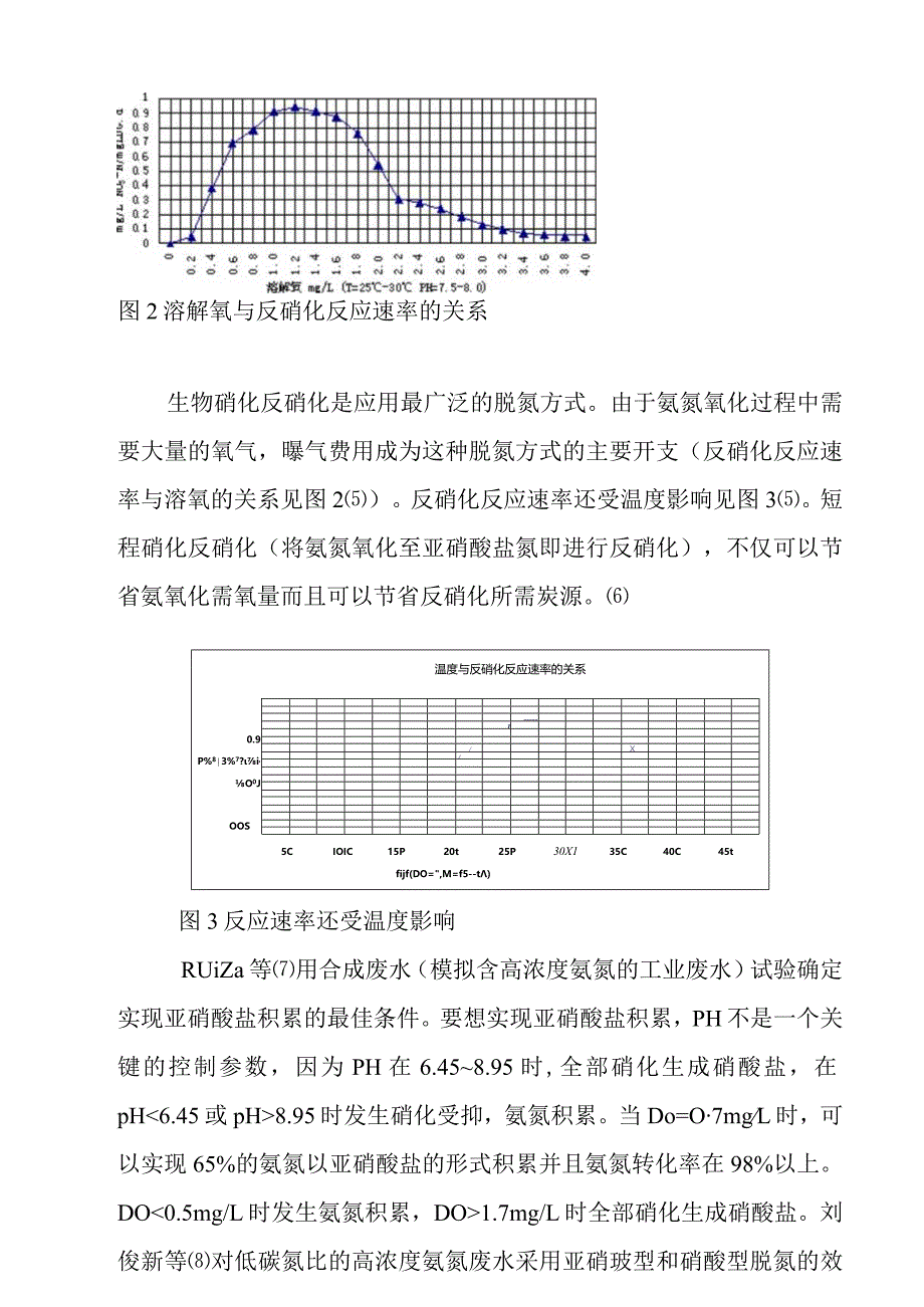 脱氮作用之反硝化作用综述 环境工程系专业.docx_第3页