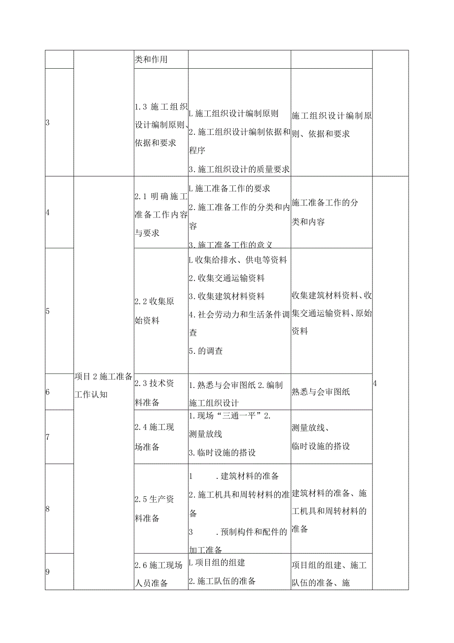 《土木工程施工组织》课程标准.docx_第3页