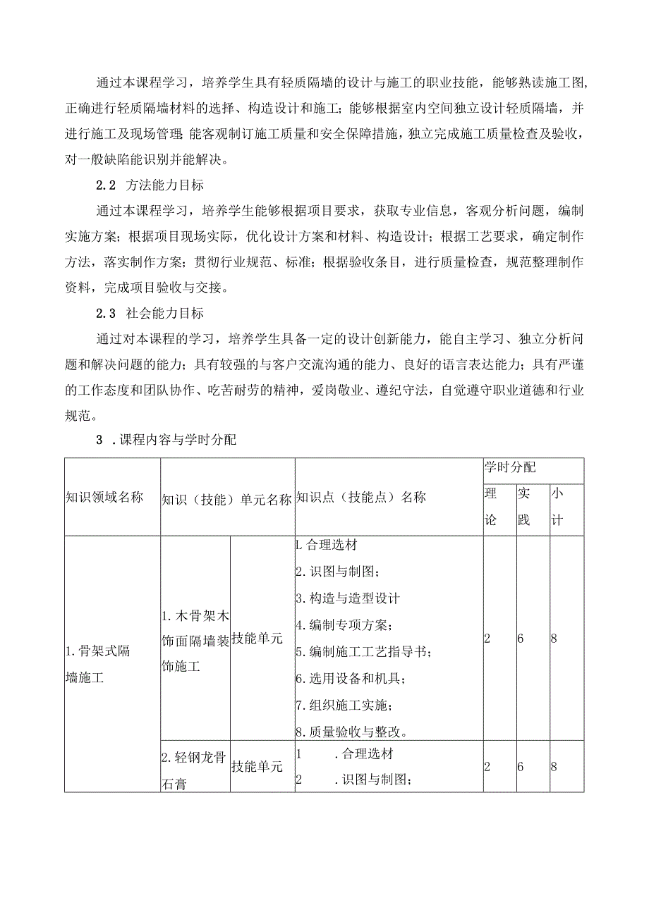 《轻质隔墙装饰施工》课程标准.docx_第2页