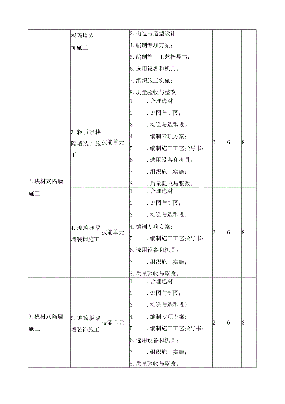 《轻质隔墙装饰施工》课程标准.docx_第3页