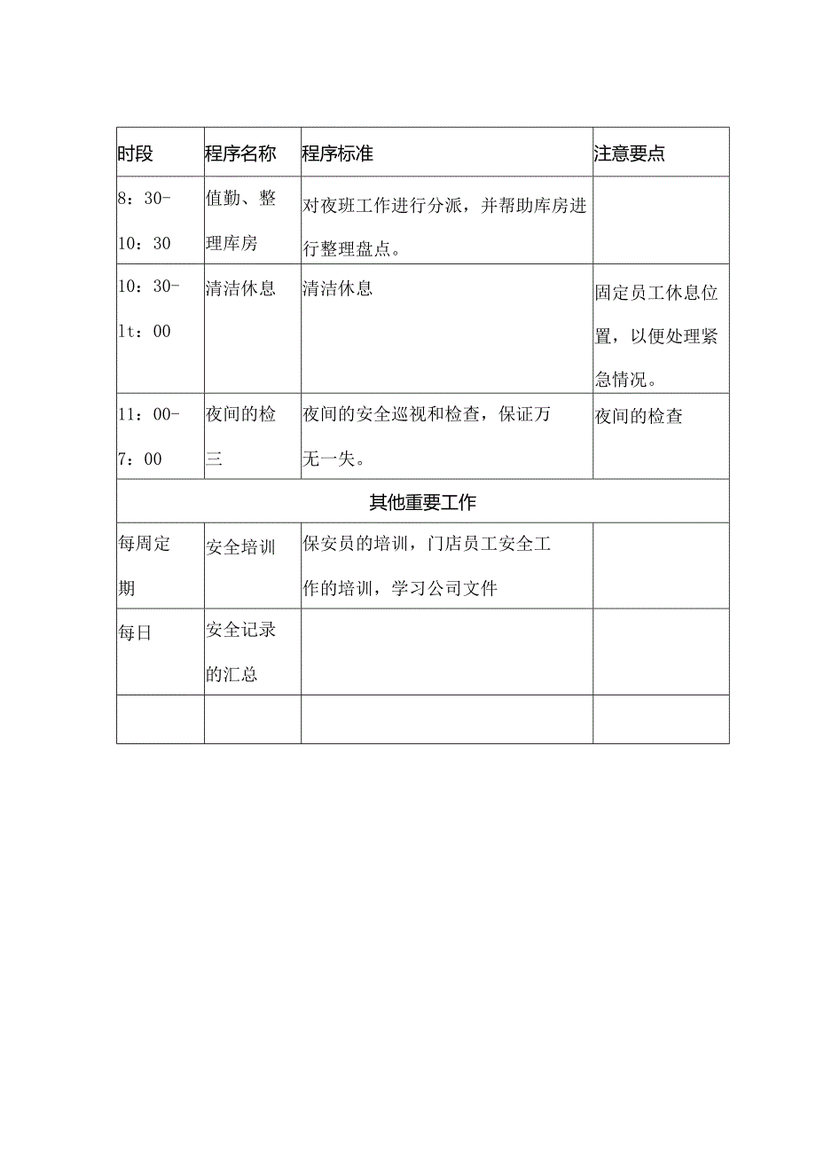 电器商场门店保安班长工作分册.docx_第2页