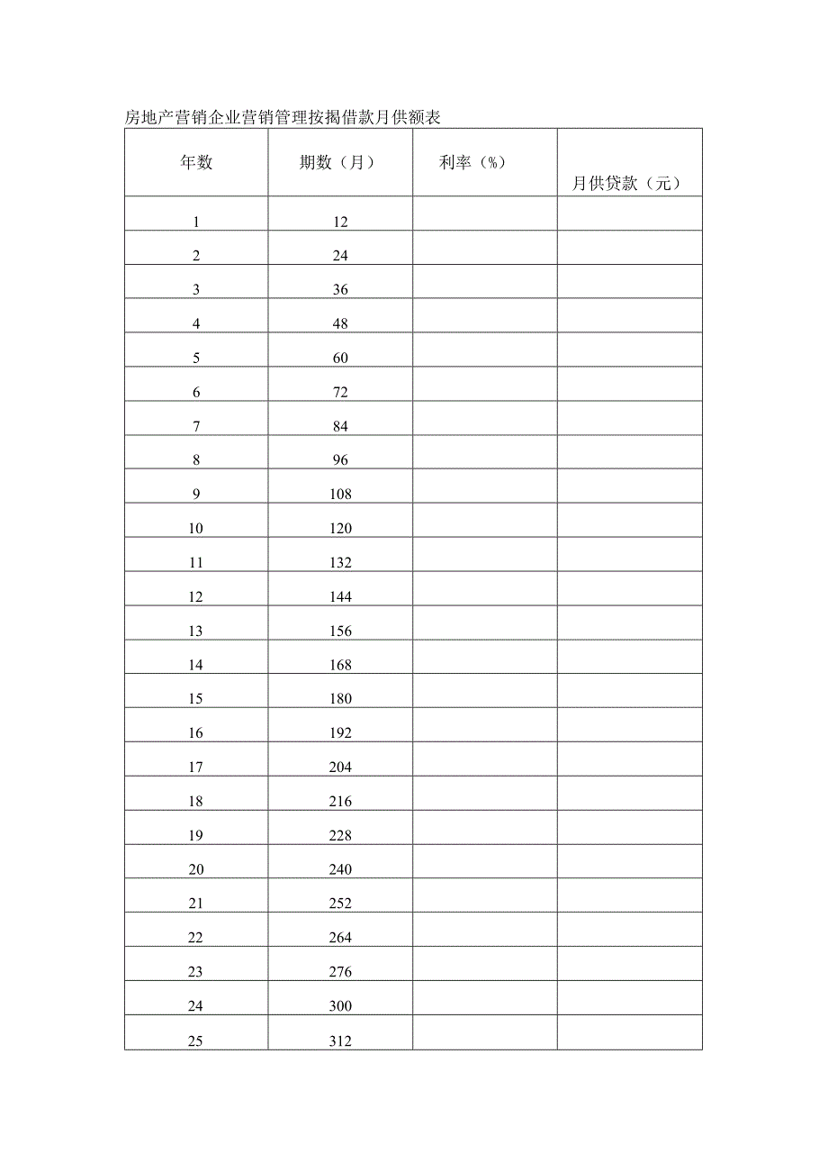 房地产营销企业营销管理按揭借款月供额表.docx_第1页