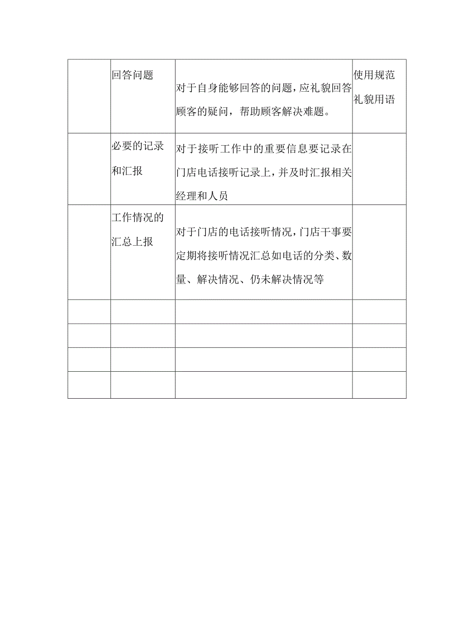 电器商场门店接听电话服务程序规范.docx_第2页