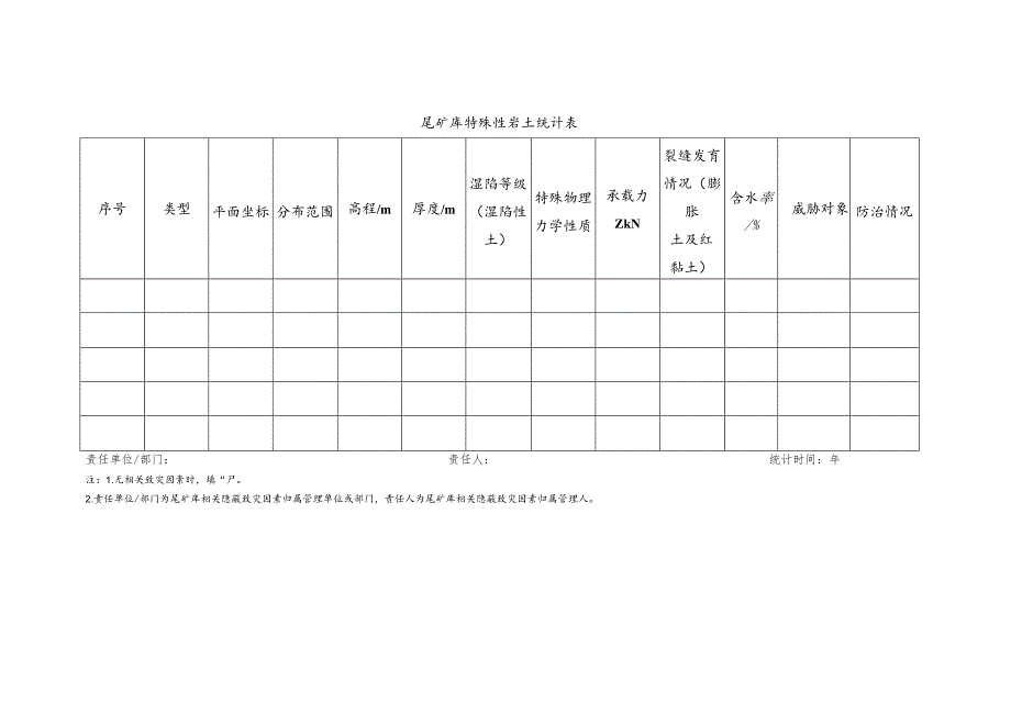 尾矿库特殊性岩土统计表.docx_第1页