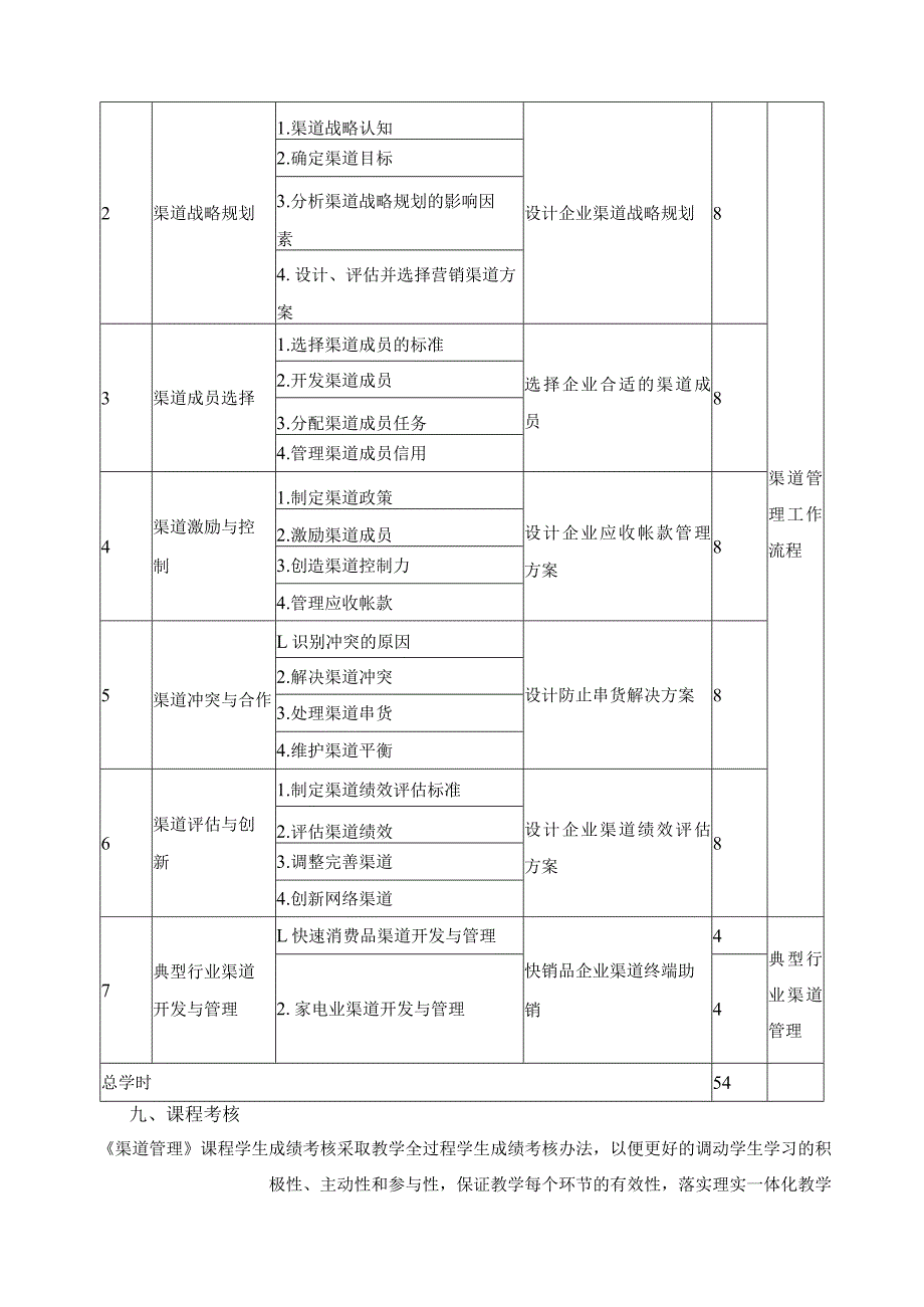 《渠道管理》课程教学大纲.docx_第2页