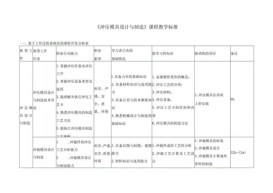 《冲压模具设计与制造》课程教学标准.docx_第1页