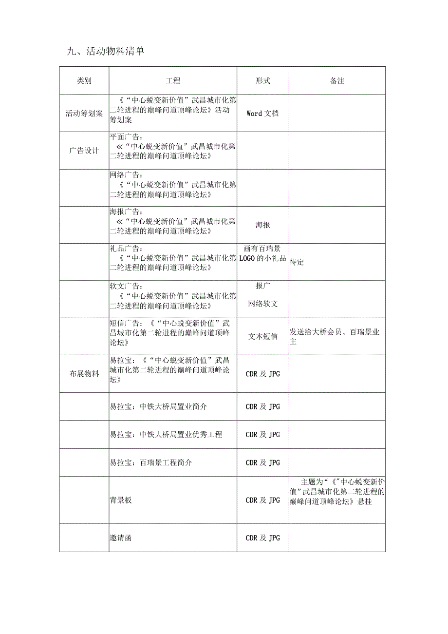 高峰论坛活动方案.docx_第3页