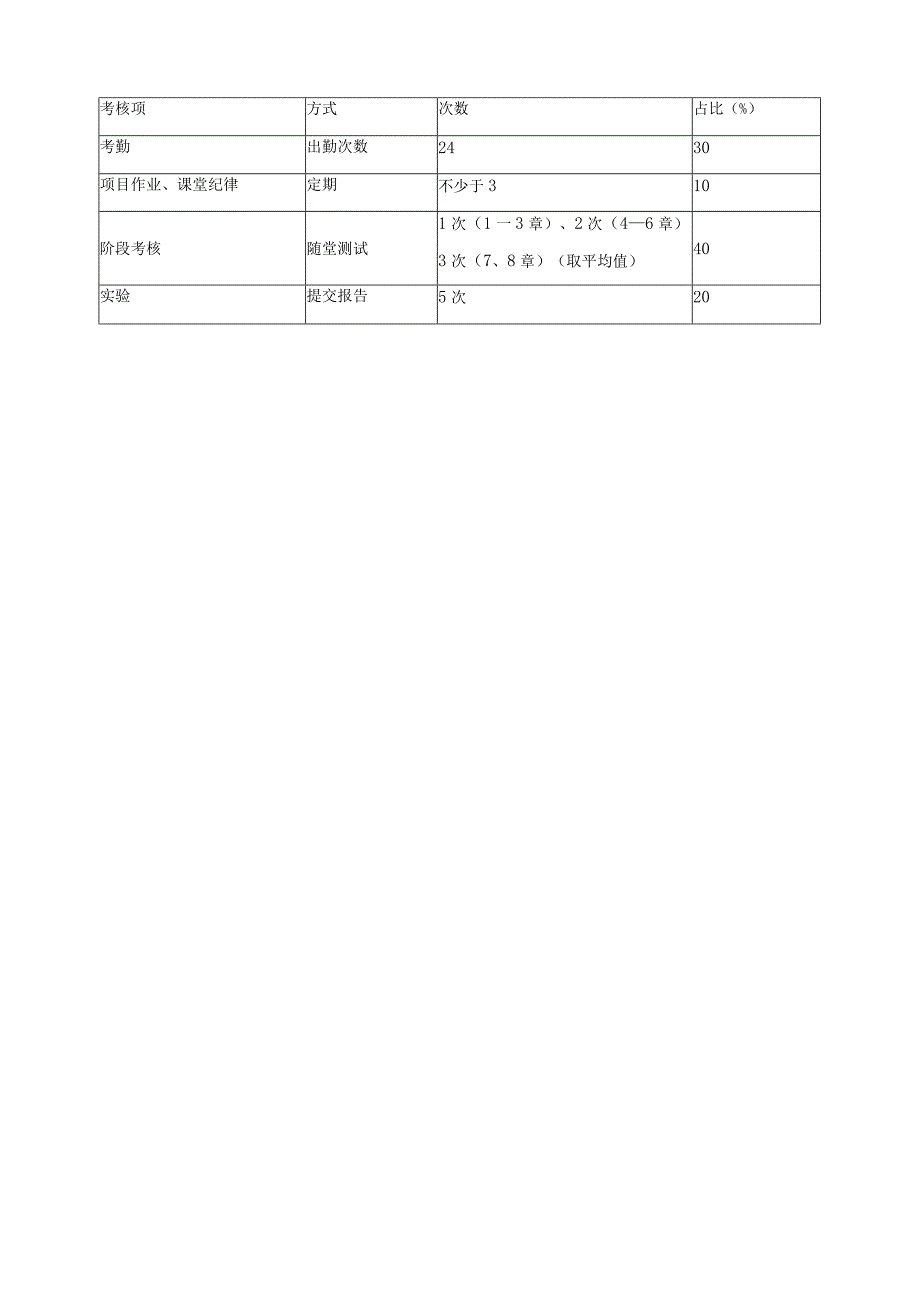 《线务工程Ⅰ》课程标准.docx_第3页