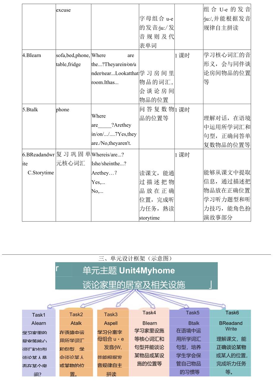 人教PEP四上大单元教学Unit 4 My home PB Let's talk 教案.docx_第2页