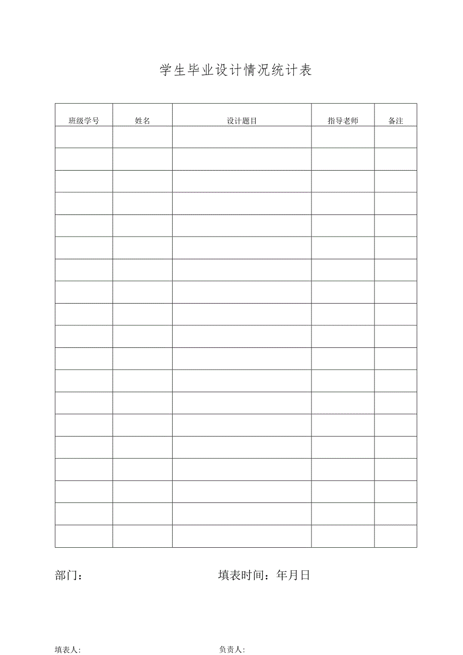 郑州XX职业技术学院学生毕业设计情况统计表（2024年）.docx_第1页