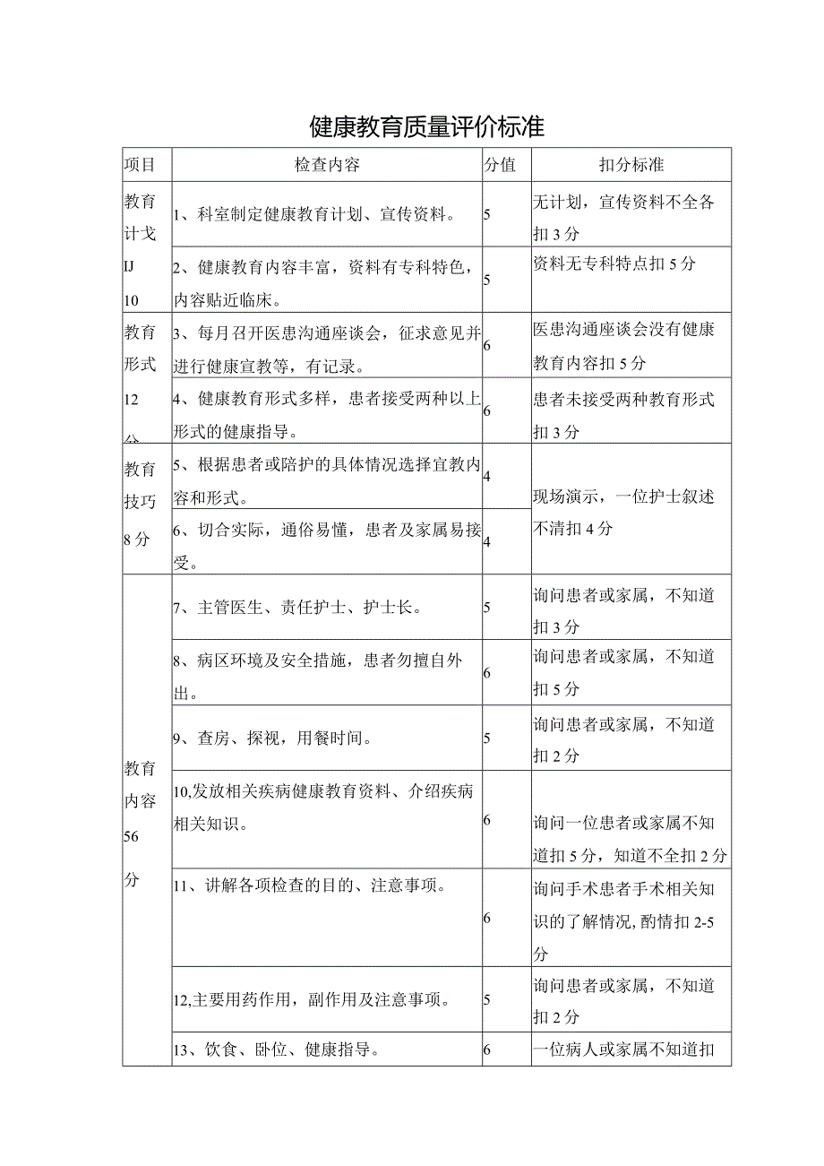 健康教育质量评价标准.docx_第1页