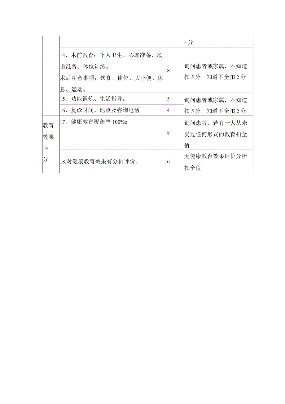 健康教育质量评价标准.docx_第2页