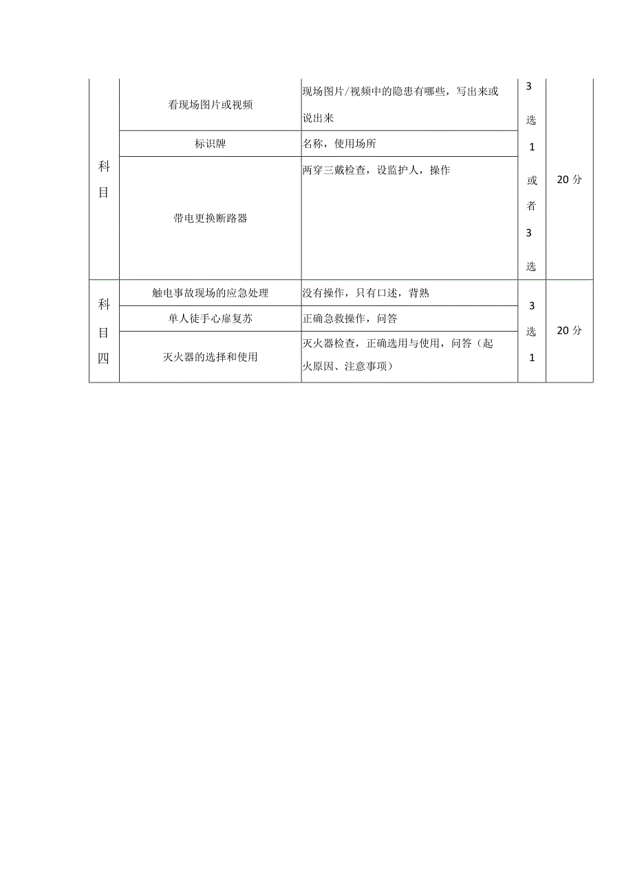 低压电工评分表考点分析.docx_第2页