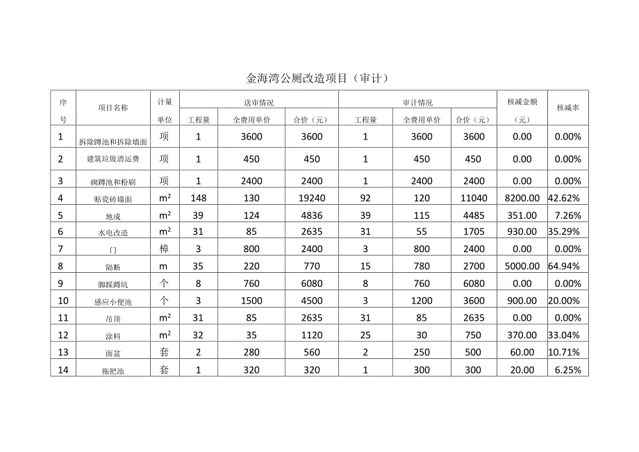 金海湾公厕改造项目（审计）.docx_第1页