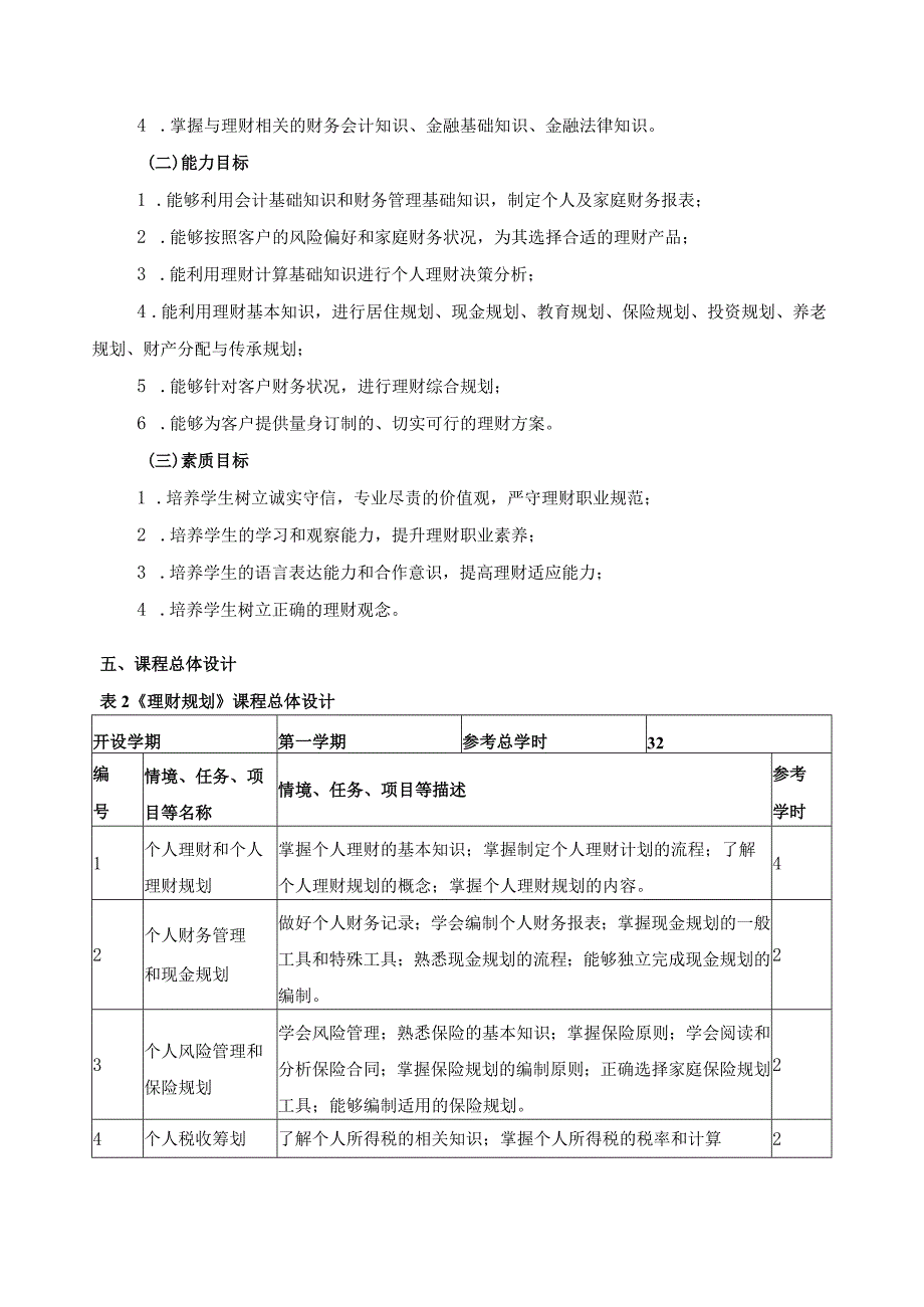 《理财规划》课程标准.docx_第2页