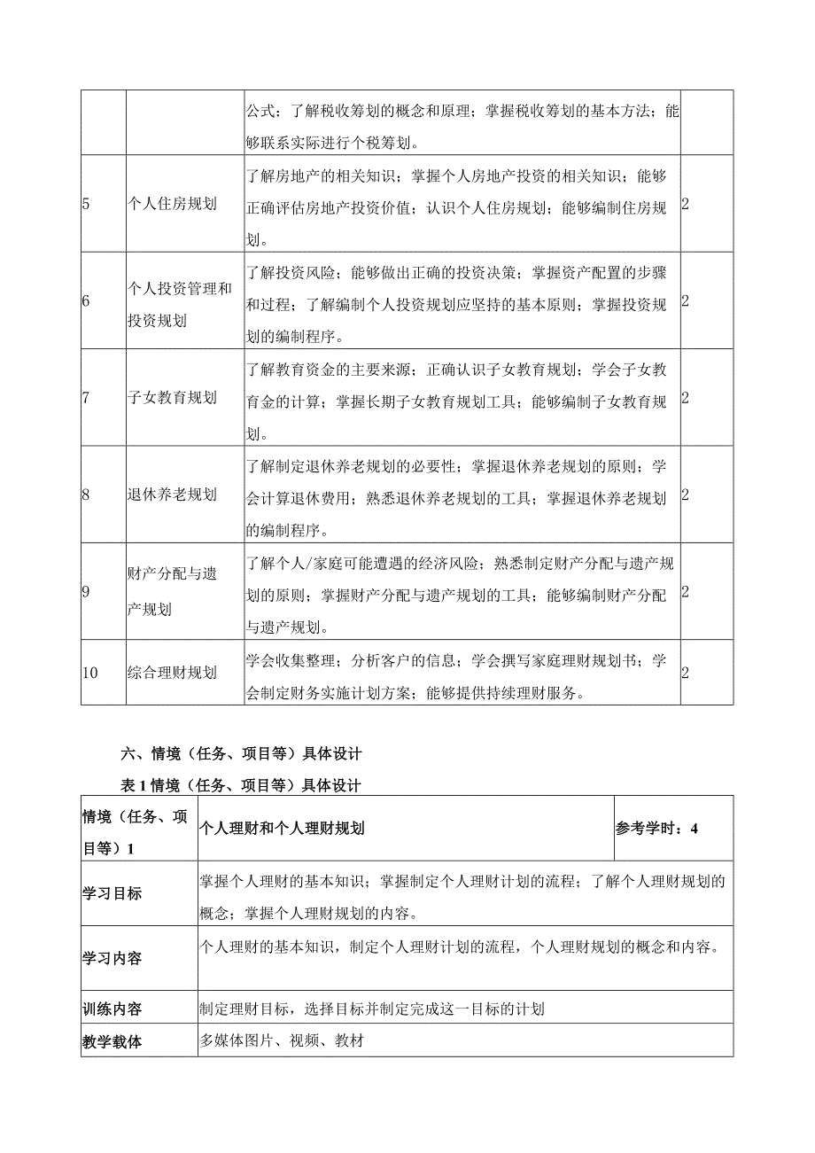 《理财规划》课程标准.docx_第3页