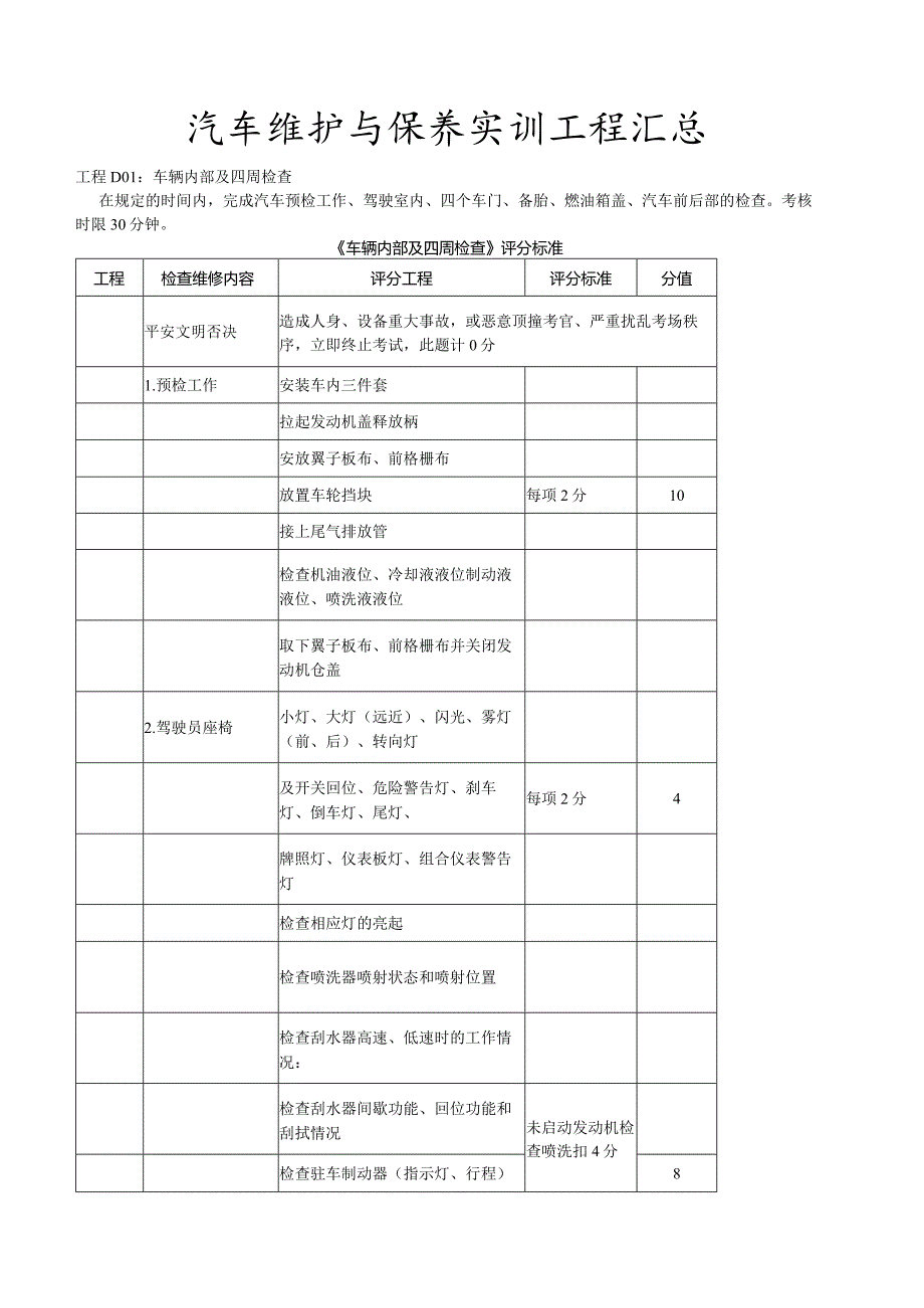 汽车维护与保养实训项目.docx_第1页