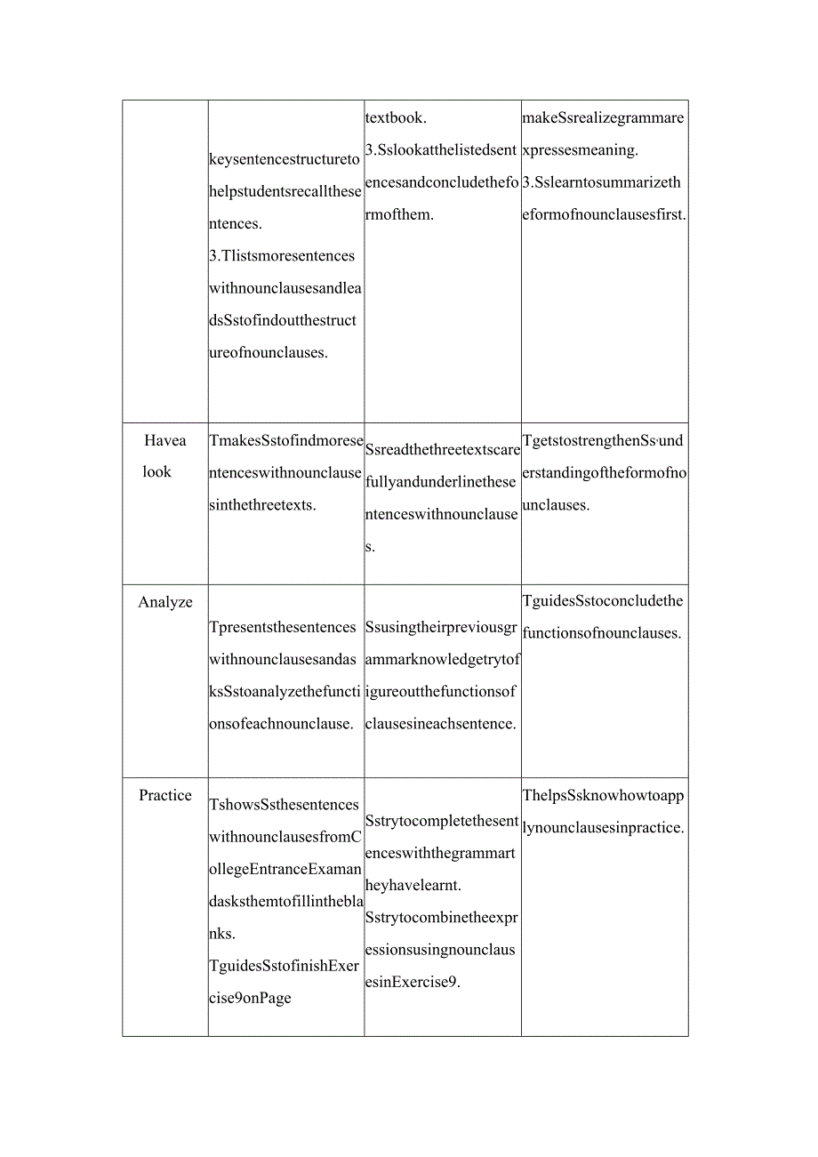 2023-2024学年北师大版(2019)必修第三册 Unit 7 art Lesson 1 Masterpieces Grammar 教学设计.docx_第2页