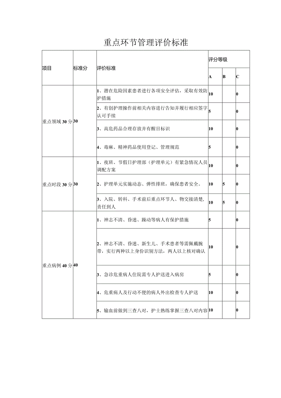 重点环节管理评价标准.docx_第1页