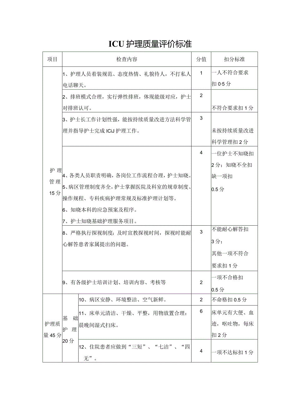 ICU护理质量评价标准.docx_第1页