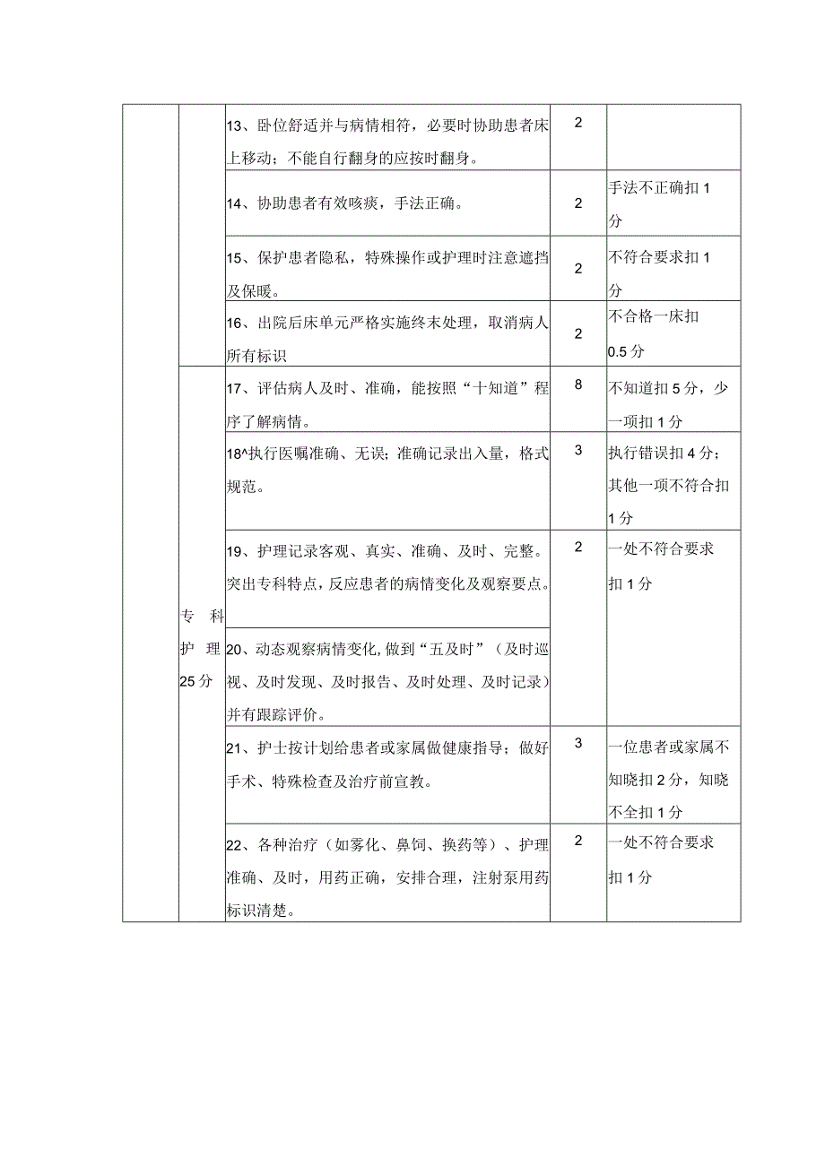 ICU护理质量评价标准.docx_第2页