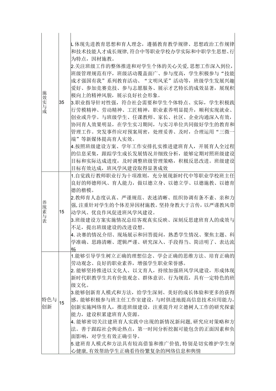 中职班主任能力比赛评分表.docx_第2页