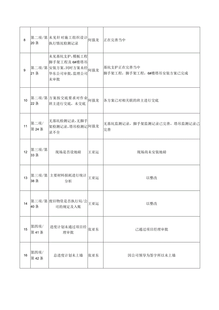 2013.9.29整改回复单.docx_第3页