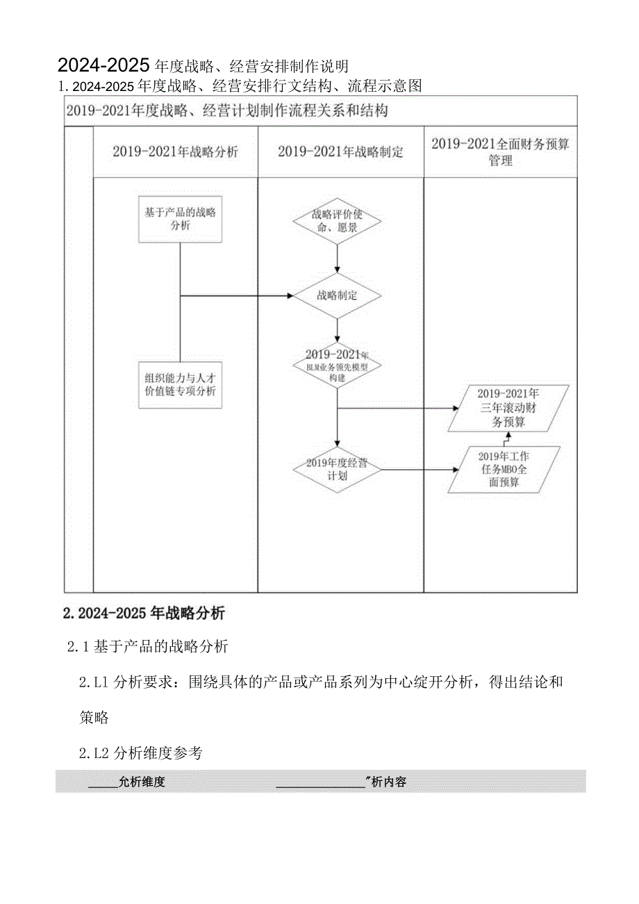 2024-2025年战略、经营计划制作说明.docx_第1页