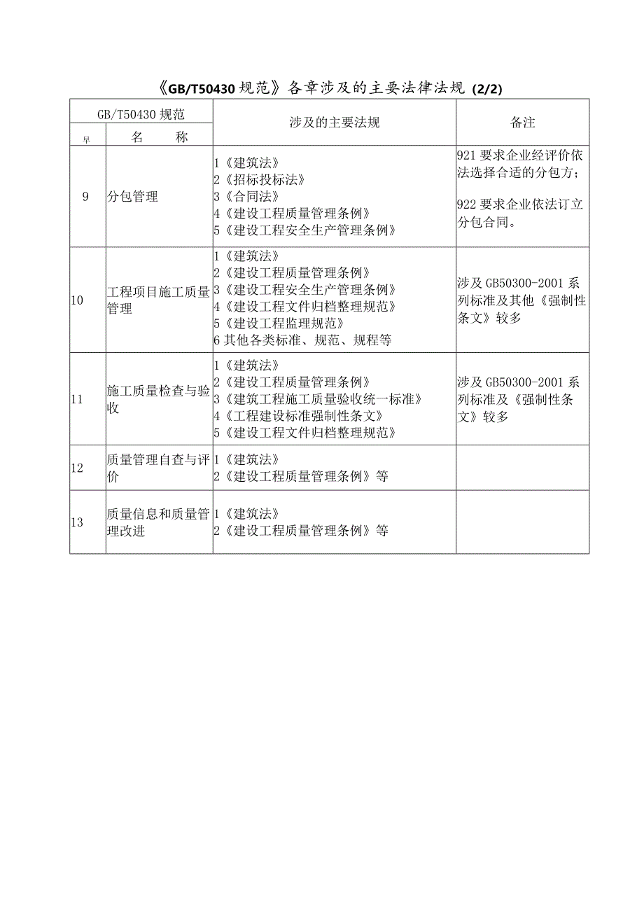 5.2 《GBT50430规范》各章涉及的主要法律法规.docx_第2页