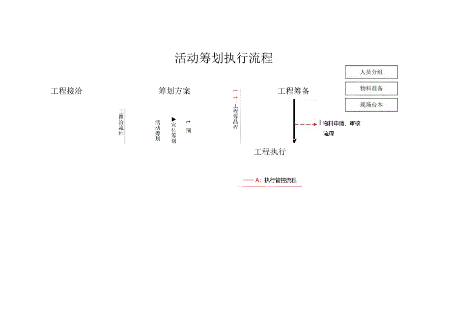 活动项目执行流程图 经典.docx_第1页